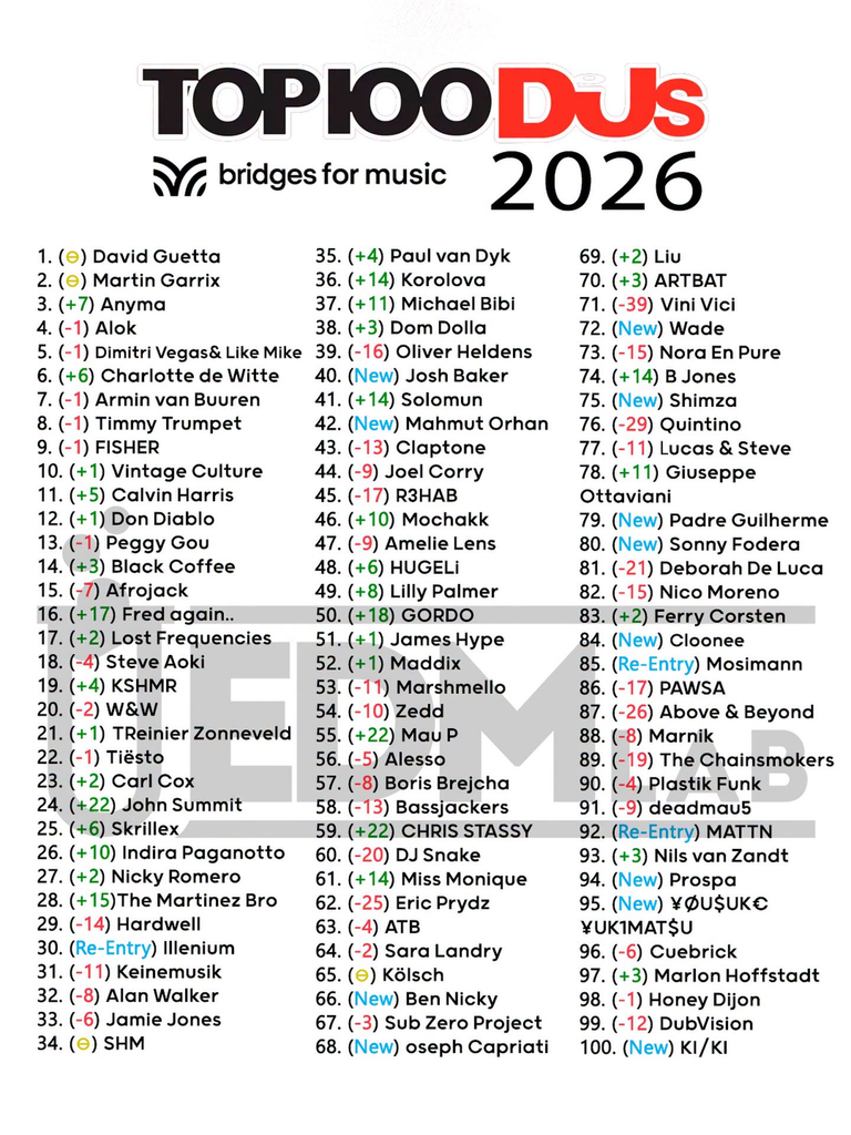 hardstyle dj mag top 100 results
